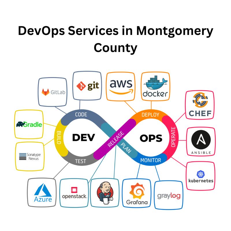 Expert Devops Services In Montgomery County – Artemis Hcm